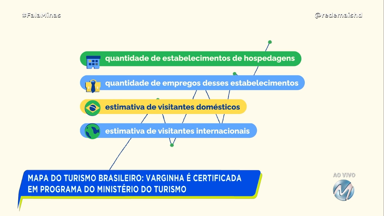 Mapa Do Turismo Brasileiro Varginha Certificada Em Programa Do