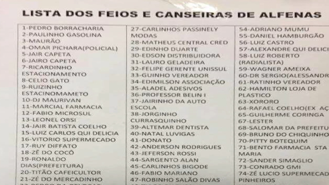 Cadê a beleza?: lista repercute nomes dos mais feios