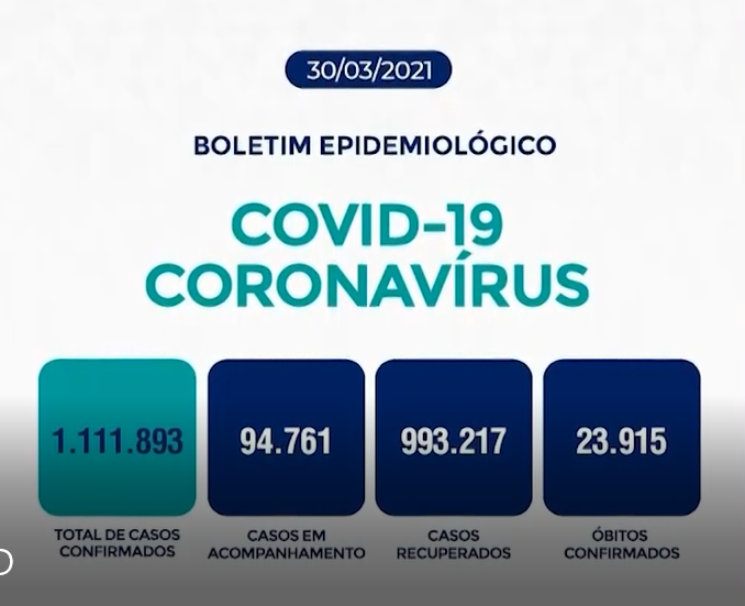 Confira os números da Covid-19 em Minas Gerais