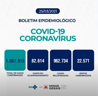 Minas Gerais: acompanhe os números da Covid-19 no estado