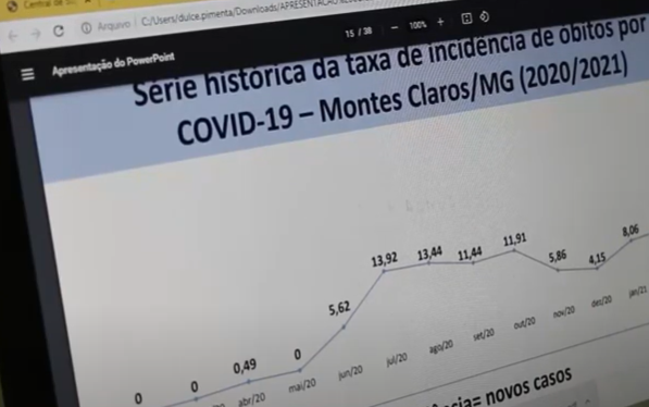 Covid-19: índices melhoram e comércio é reaberto em Montes Claros