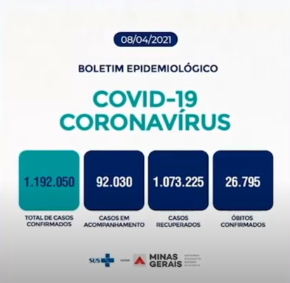 Confira os números da Covid-19 em Minas Gerais
