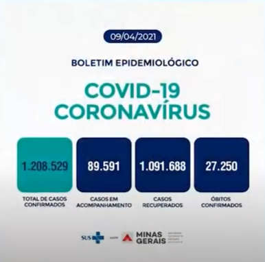 Confira como estão os números da Covid-19 no Brasil