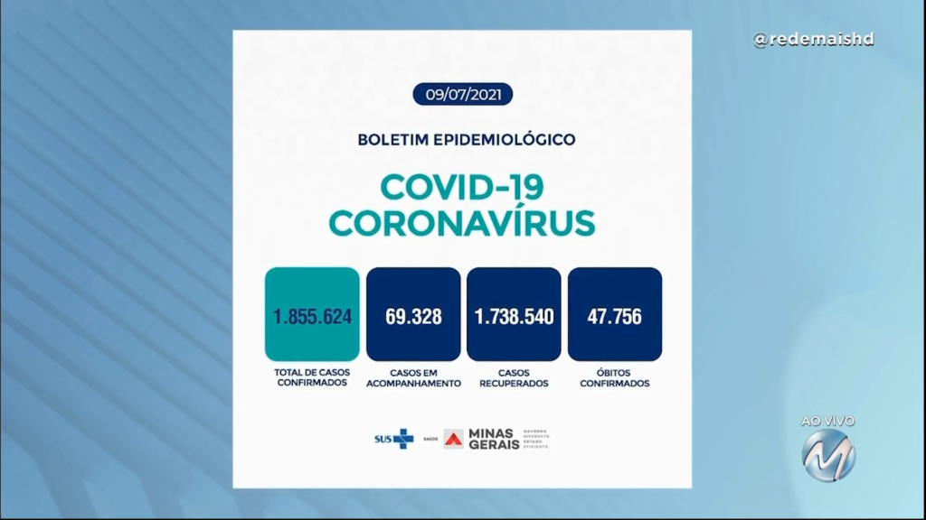 Covid-19: veja números divulgados no boletim epidemiológico