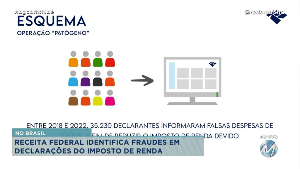 RECEITA FEDERAL IDENTIFICA FRAUDES EM DECLARAÇÕES DO IR