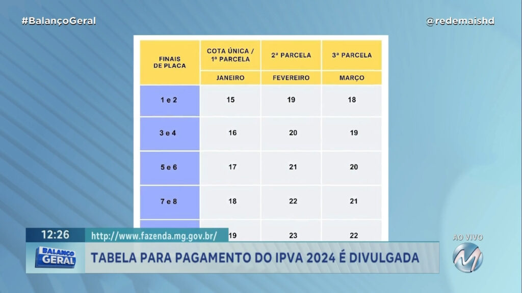 TABELA PARA PAGAMENTO DO IPVA 2024 É DIVULGADA