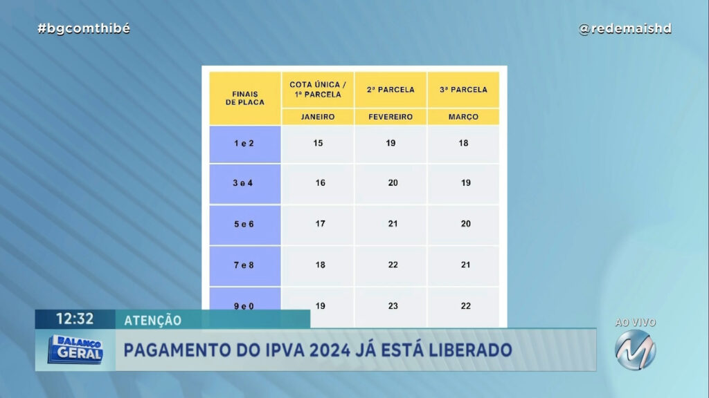 DE OLHO NAS CONTAS: PAGAMENTO DO IPVA 2024 JÁ ESTÁ LIBERADO