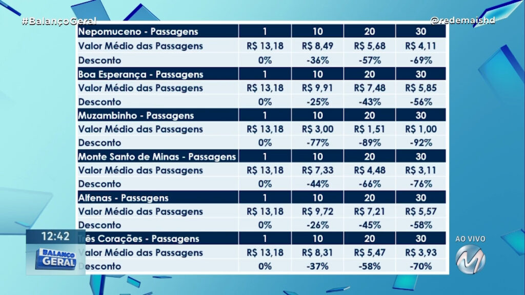 DUF: EPR VIAS DO CAFÉ APRESENTA DESCONTO PARA USUÁRIO FREQUENTE