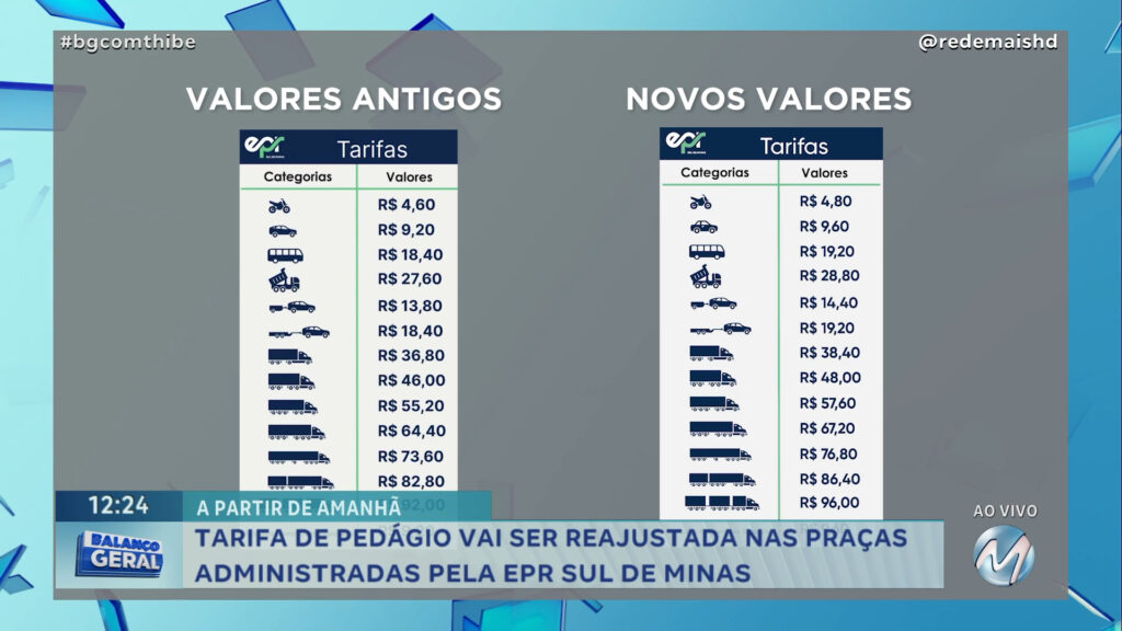 TARIFA DE PEDÁGIO VAI SER REAJUSTADA NAS PRAÇAS ADMINISTRADAS PELA EPR SUL DE MINAS