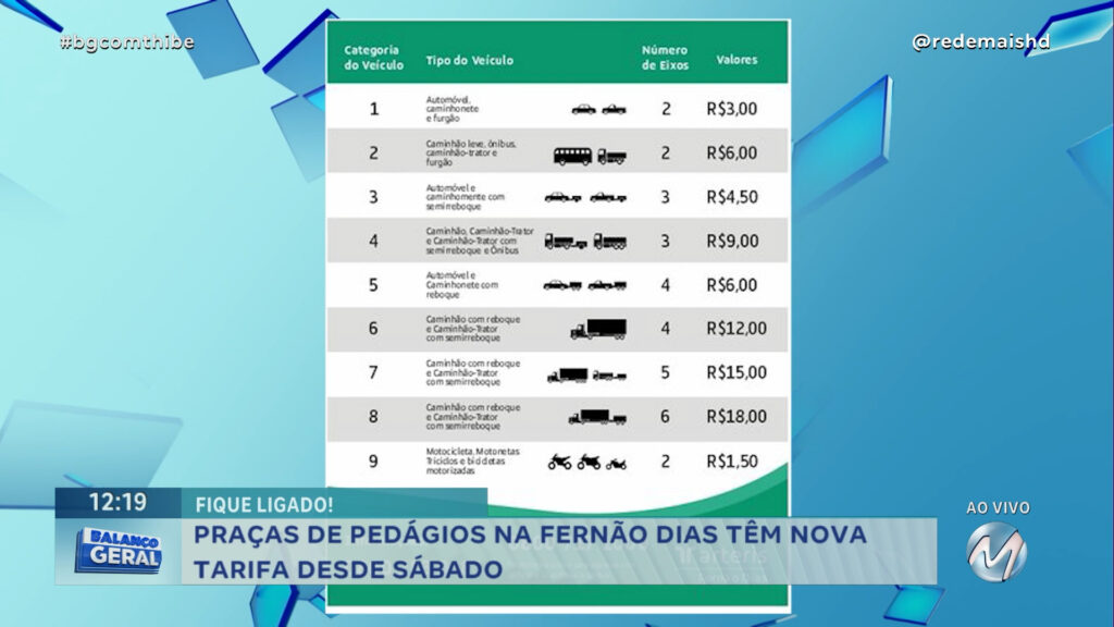 PRAÇAS DE PEDÁGIOS NA FERNÃO DIAS TÊM NOVA TARIFA DESDE SÁBADO